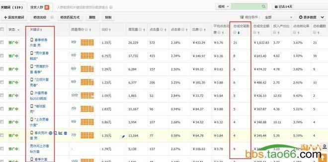 单品无线直通车的数据分析、诊断与优化策略