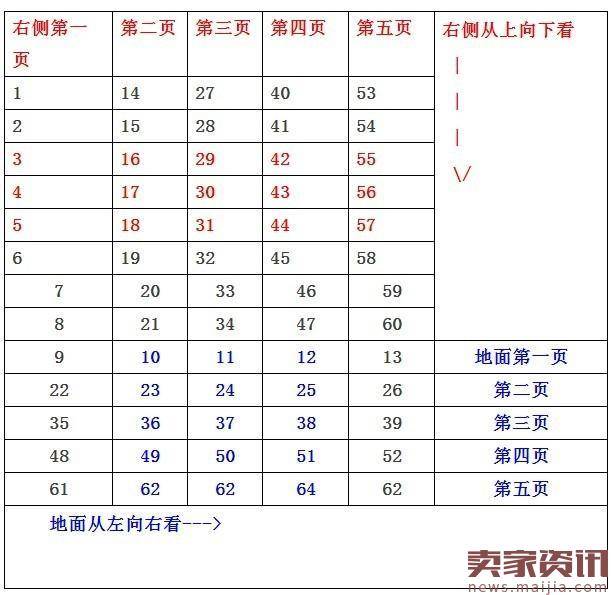 直通车质量得分提升技巧有哪些？