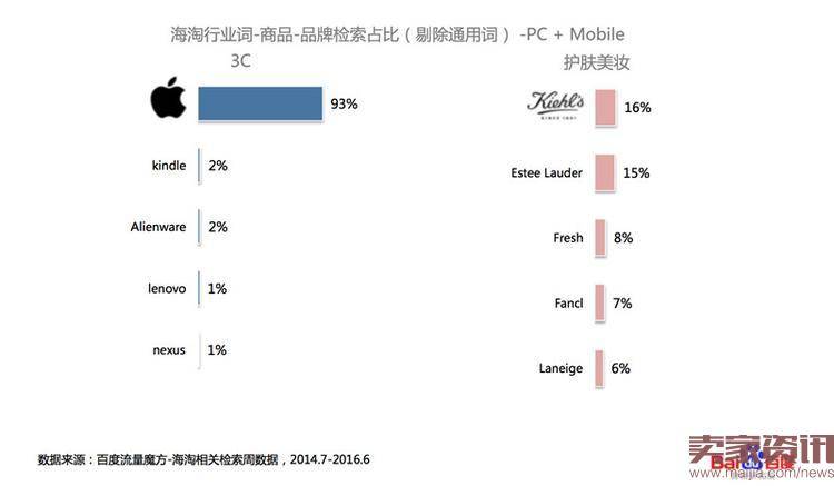 海淘行业整体搜索趋势分析