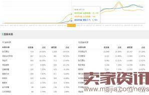 14天快速提升单品排名