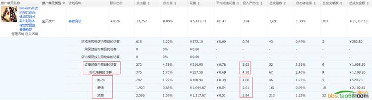 实操案例：连衣裙的直通车爆款打造之路