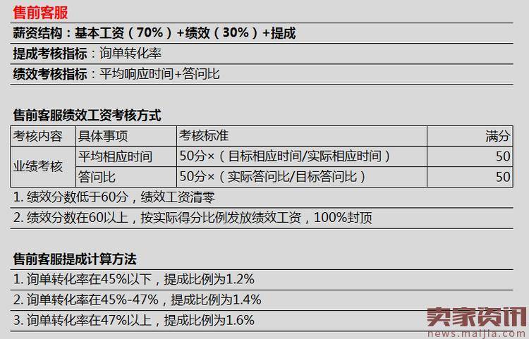 想把店铺做大?你得先学会团队管理