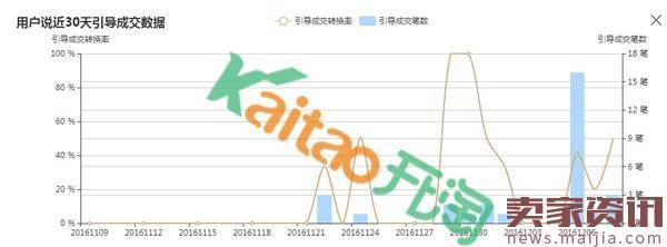 淘宝神笔用户说模块内容怎么添加?