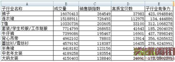 淘宝数据运营，走好这五步！