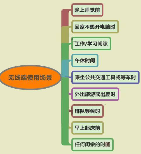 直通车无线端优化技巧