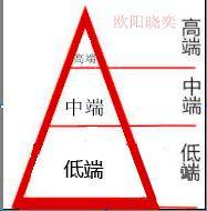 直通车如何优化点击、定价?