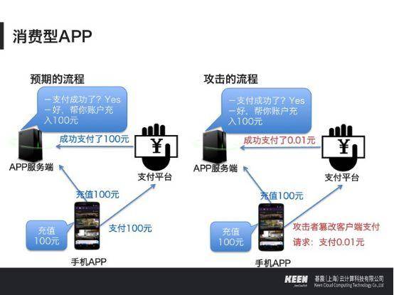 史上最全的移动支付漏洞案例分析 谁动了你的钱？