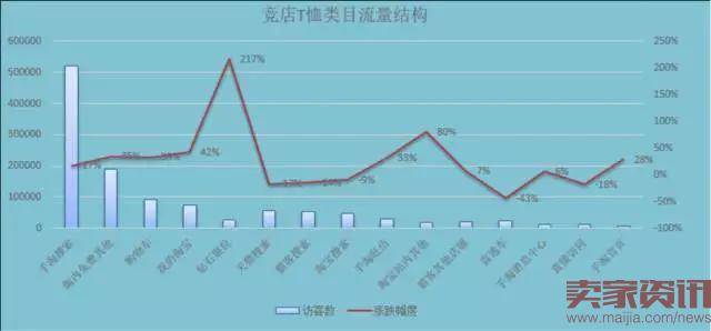 4个步骤让你玩转活动商品布局