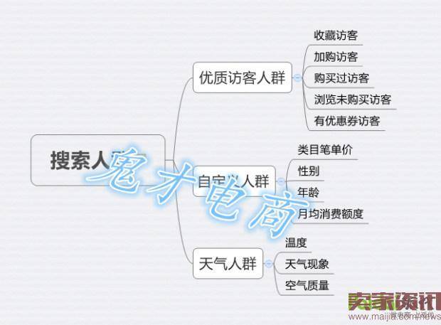 释放洪荒之力，决战无线端