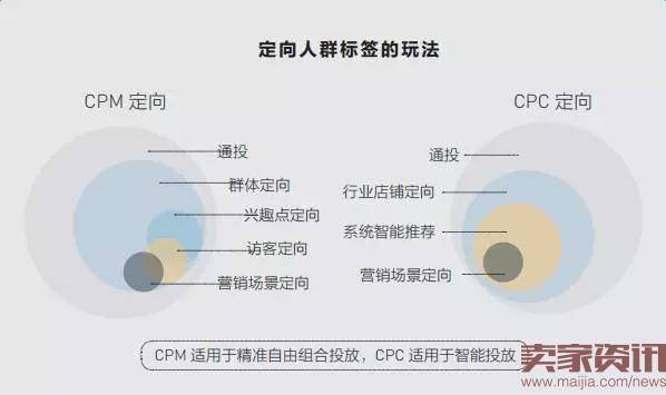 淘宝智钻功能详解