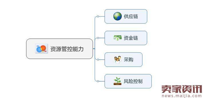 淘宝掌柜不可或缺的6大能力