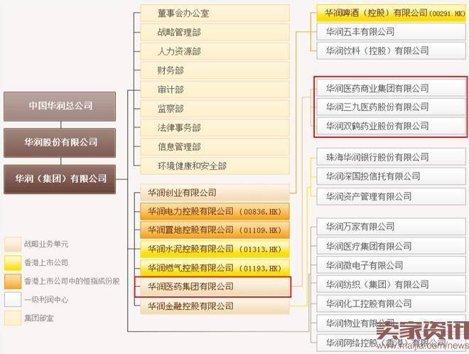 中国第二大医药集团“华润医药”香港上市