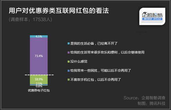 大数据解读：中国网民抢红包的秘密