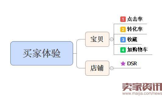 深度剖析直通车质量得分