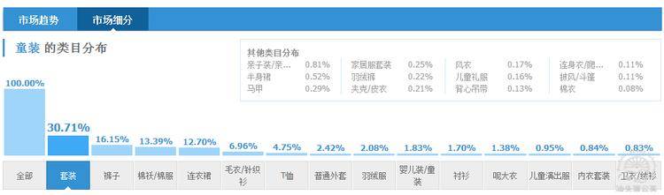 童装直通车如何优化？教你99%的人都不知道的技巧