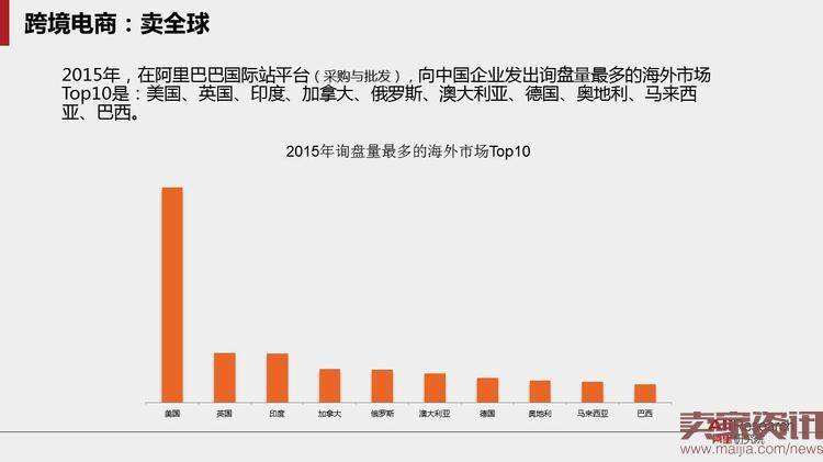 40页PPT读懂跨境电子商务贸易的未来