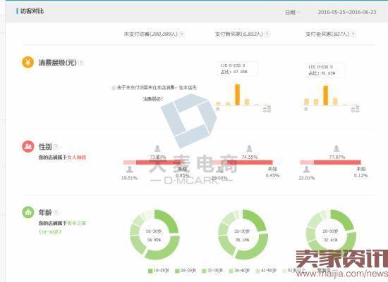 淘宝新手开直通车的技巧解密