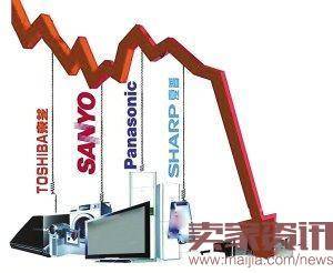 日韩品牌溃败，中国家电市场格局已清晰