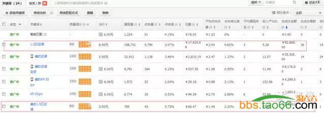 2016年玩转直通车5大核心技巧