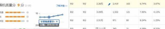 数据化运营实操之直通车篇