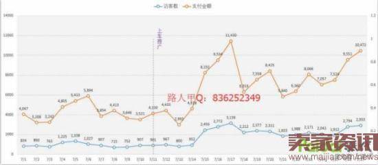 直通车引流测图优化标题的那些事