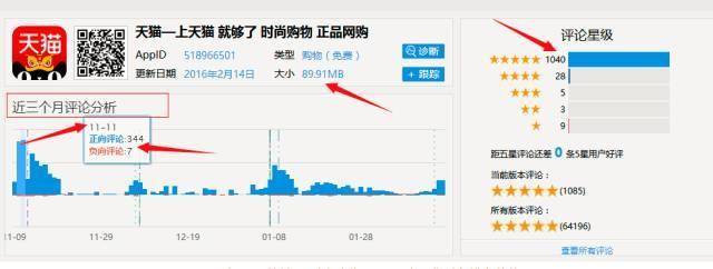 天猫VS京东——电商巨头的产品分析