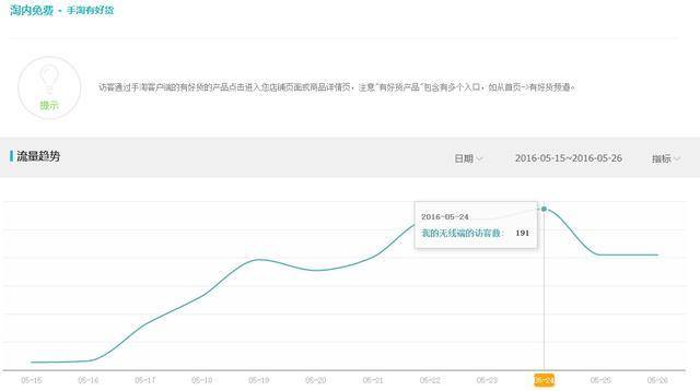 28天从销量5万冲到55万 做好这四点并不难