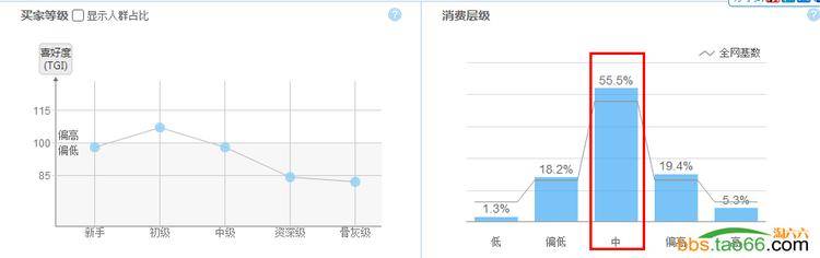 直通车打造小类目爆款宝贝