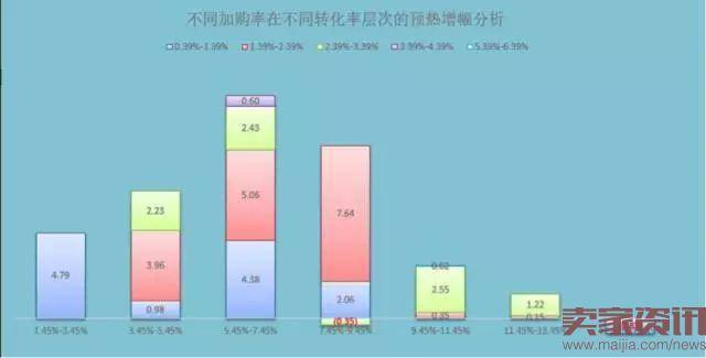 3步教你做好大促商品预估分析 玩转活动商品布局