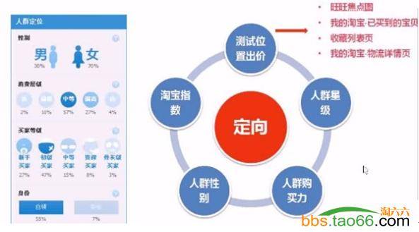 2016年干货：如何利用直通车快速引爆爆款