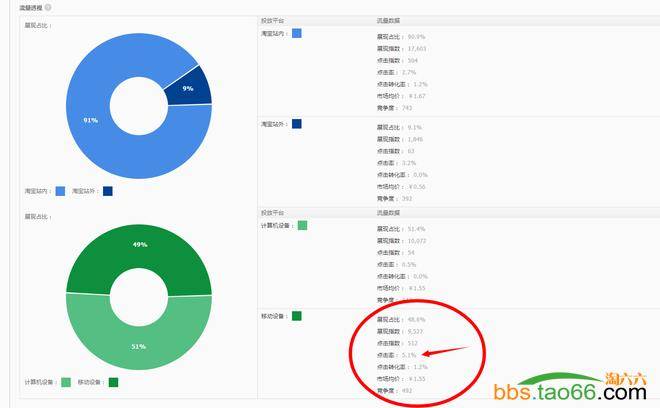 双11直通车终极玩法,如何把PPC玩到几毛钱