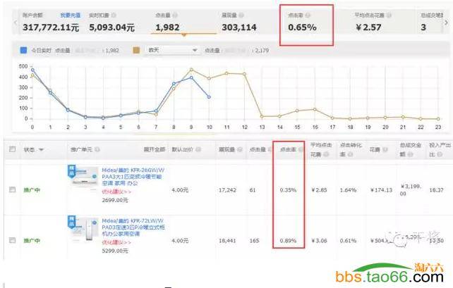 2016年玩转直通车5大核心技巧