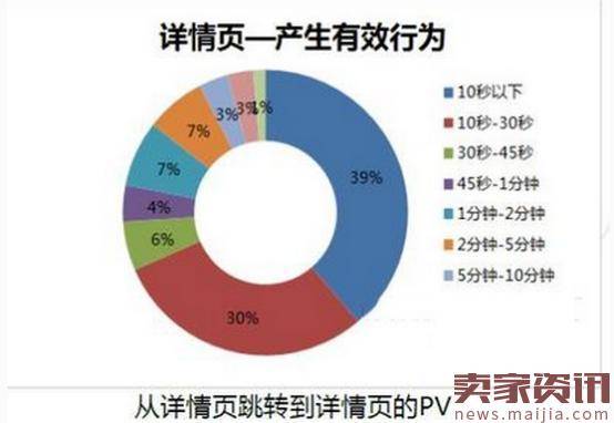 双十二如何让钻展发挥最佳效果?