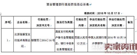 美团旗下钱袋宝违反规定被罚12万元