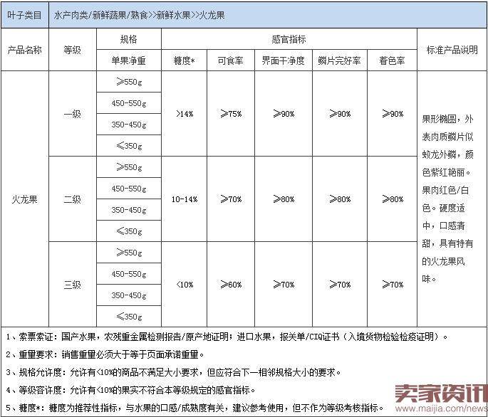 8月生效的淘宝规则汇总，你知道吗？