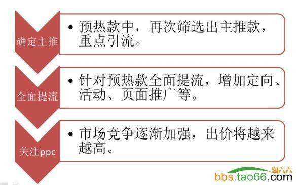 利用直通车选款、打造爆款实战案例