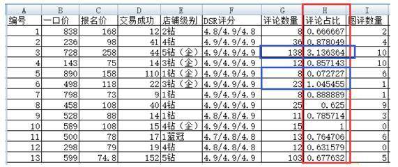 为啥用大神的方法报名天天特价还是不能通过