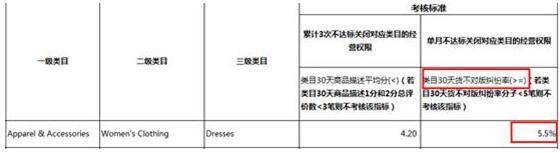 跨境电商-雨果网