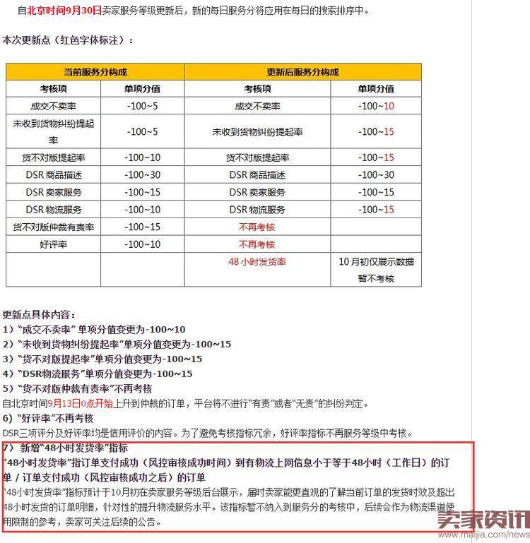 亚马逊要求卖家为商品提供追踪编码