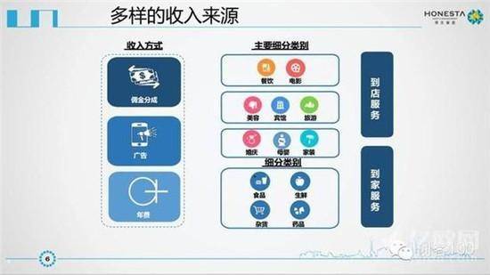 新美大IPO商业计划书曝光？