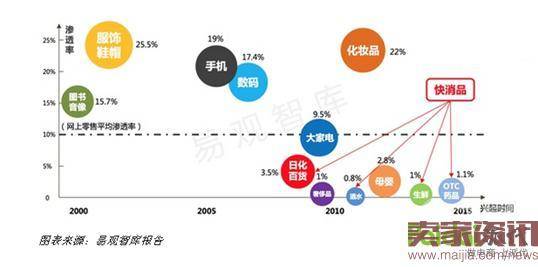 天猫超市3年10倍增长，业绩超1000亿的运营逻辑