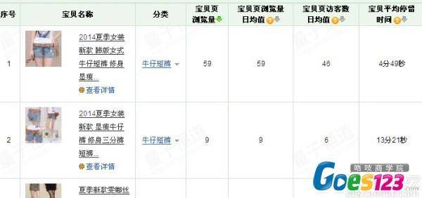 打造小爆款，其实不难！心级小卖家也能每天稳定3单以上