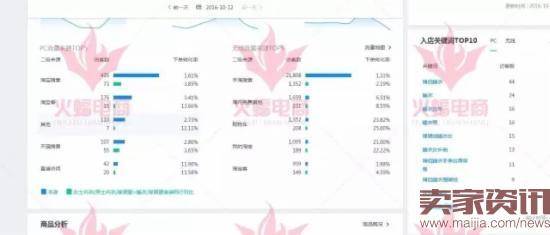 15天从2000做到2W的手淘搜索访客