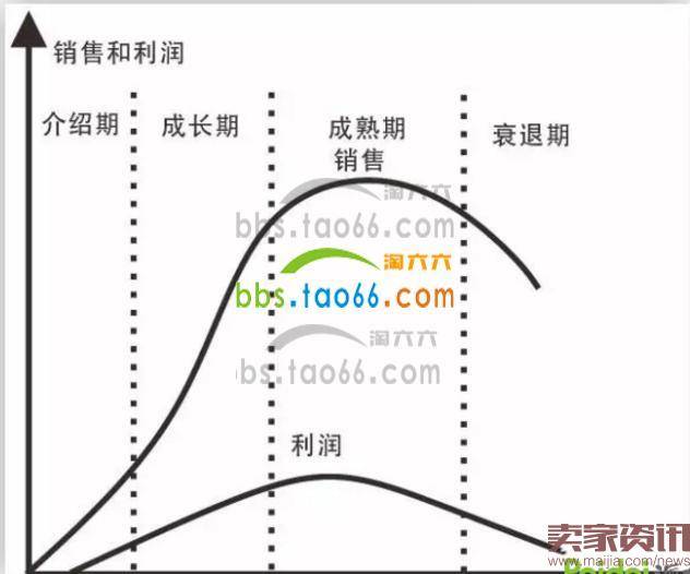 实战干货：如何不断打造店铺爆款？