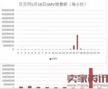 盘点母婴电商的旧坟和新冢