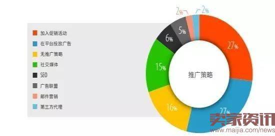 超半数出口卖家货源来自阿里系？