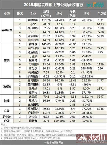 韩都茵曼裂帛谁将成为淘品牌第一股？