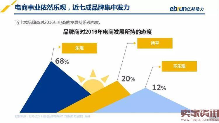 2016年品牌电商发展趋势