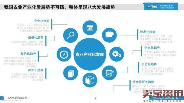 养猪卖水果,大佬们跨界搞的农业咋样了?