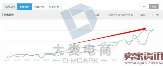 转季时候要开始了，怎么选产品？